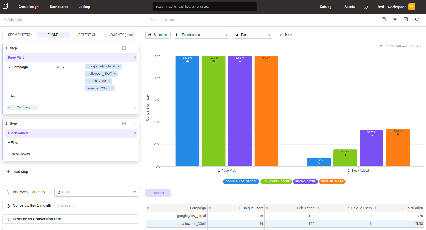 단계별 전환율을 보여주는 Mitzu 퍼널 분석 뷰